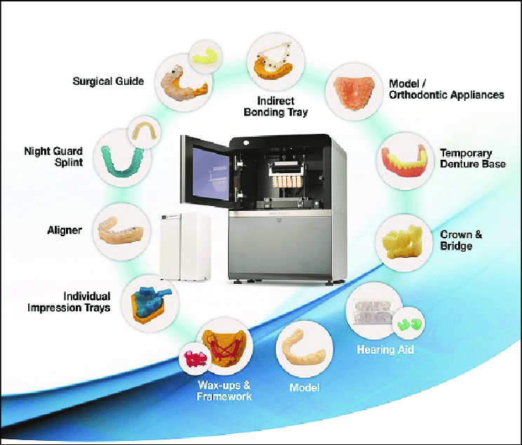 Dental-Applications-of-3D-Printing